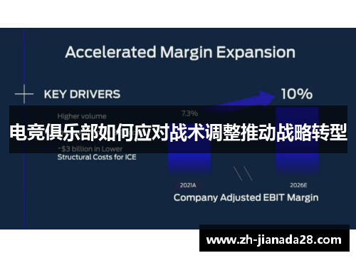 电竞俱乐部如何应对战术调整推动战略转型