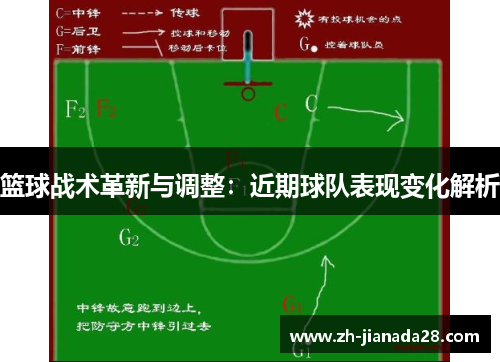 篮球战术革新与调整：近期球队表现变化解析