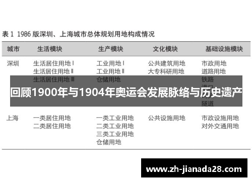 回顾1900年与1904年奥运会发展脉络与历史遗产